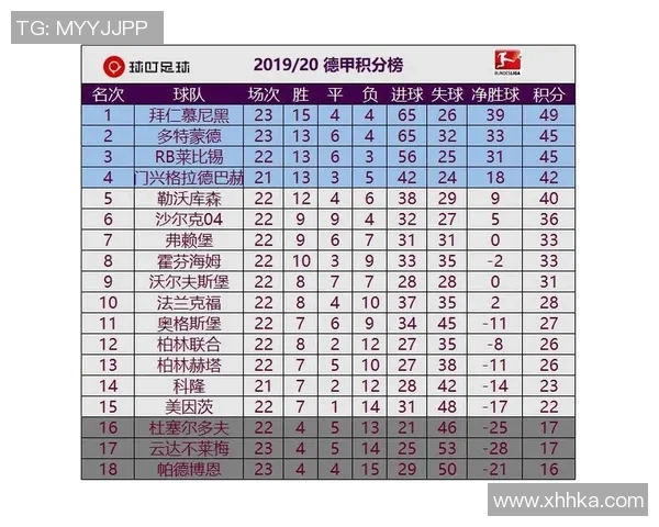 德甲积分榜领跑优势分析及其对球队未来表现的影响