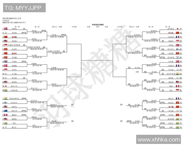 2023年羽毛球全英公开赛参赛名单揭晓各路高手齐聚争夺桂冠