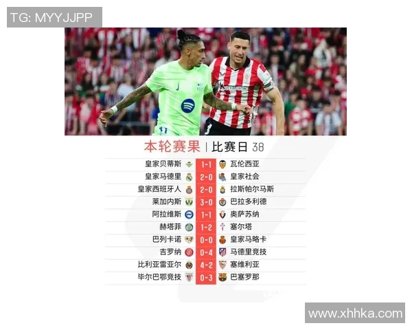 马竞客场逆转大胜黄潜，继续领跑西甲积分榜